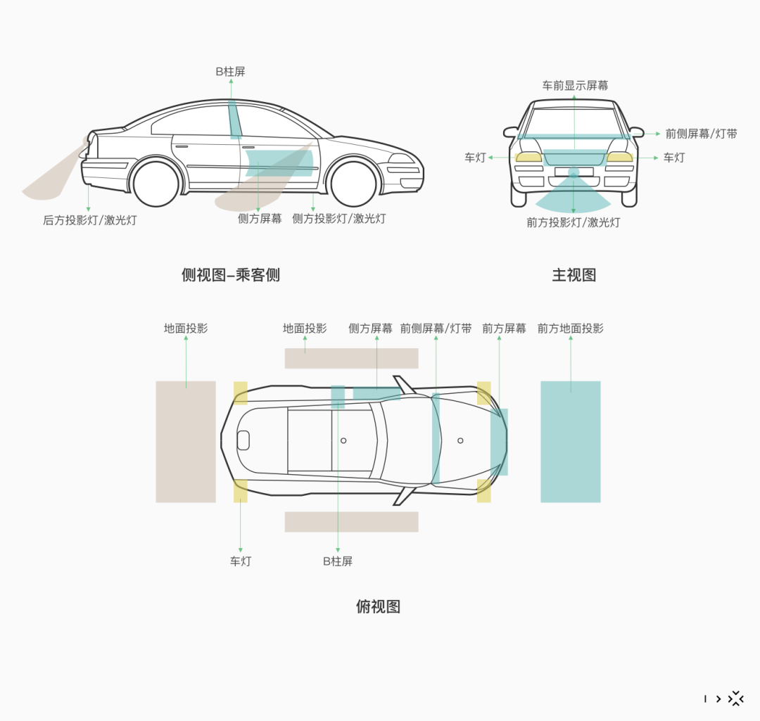 敲敲干货 | 自动驾驶汽车探索新方向：车外交互的N种可能性